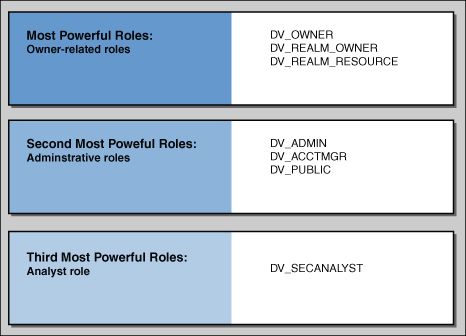Description of Figure 11-1 follows Description of Figure 11-1 follows