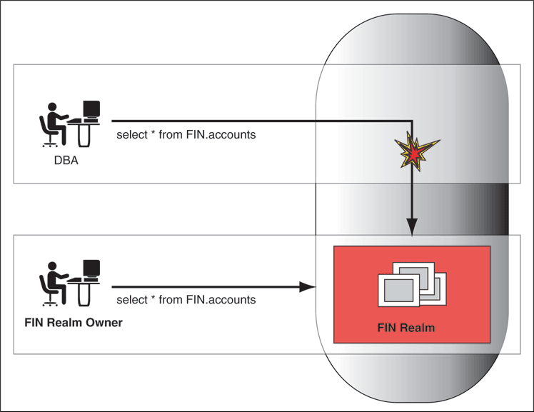 Description of Figure 1-1 follows Description of Figure 1-1 follows