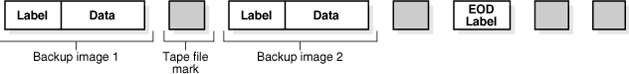 Shows two backup images on a volume. Shows two backup images on a volume.