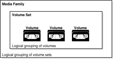 Shows the relation between volumes and images. Shows the relation between volumes and images.