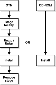 Description of Figure 1-5 follows Description of Figure 1-5 follows