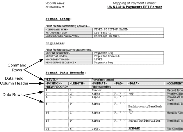 the picture is described in the document text