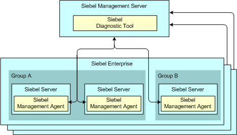 Возможно используется не последняя версия siebel high interactivity framework для internet explorer