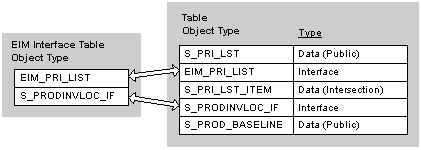 Bookshelf V7 5 3 Eim Object Types