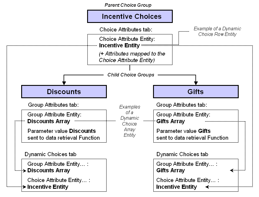 Surrounding text describes Figure 2-17 .