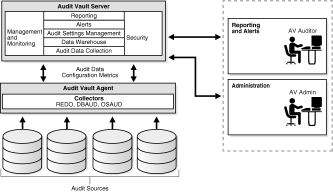 Description of Figure 1-1 follows Description of Figure 1-1 follows