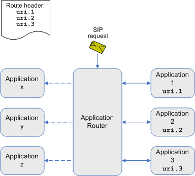 Description of Figure 1-17 follows