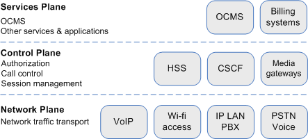 Description of Figure 1-4 follows