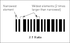 Surrounding text describes bar_code4.gif.