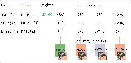 Sub Admin About Sub-Administrators