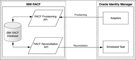 Description of Figure 1-1 follows