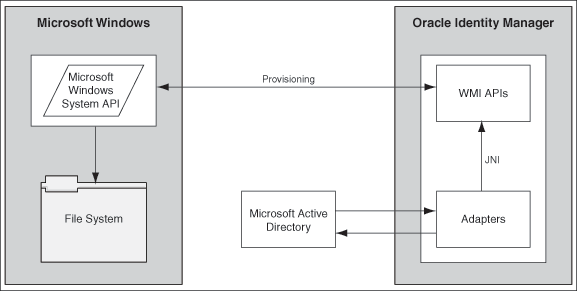 Description of Figure 1-1 follows
