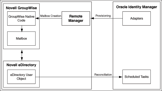 Description of Figure 1-1 follows