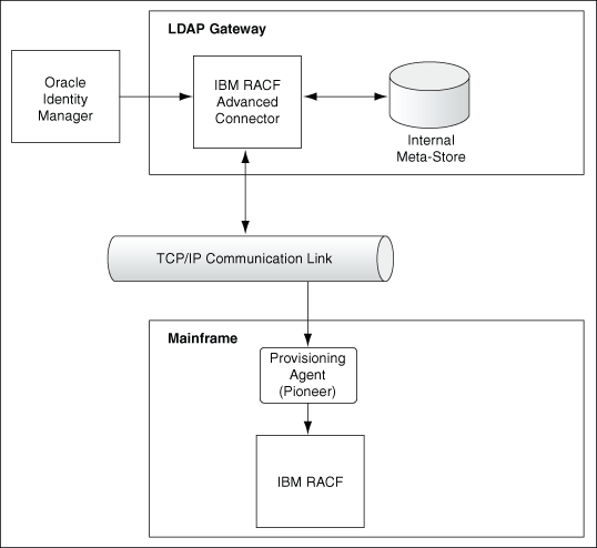 Description of Figure 1-1 follows