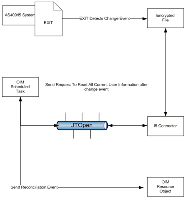 Description of Figure 1-1 follows