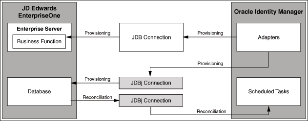 Description of Figure 1-1 follows