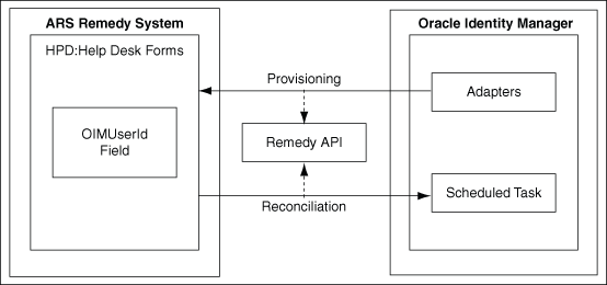 Description of Figure 1-1 follows