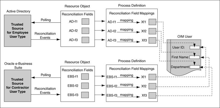 Description of Figure 5-7 follows