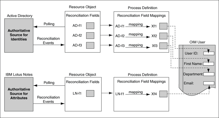 Description of Figure 5-8 follows