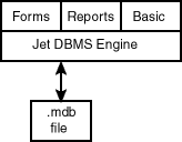 Description of Figure 2-1 follows