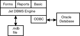 Description of Figure 2-2 follows