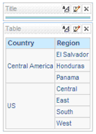 Country, Region selection