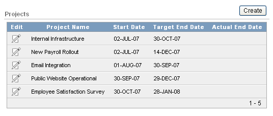 Description of Figure 14-2 follows