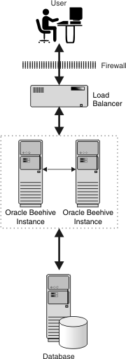 Description of Figure 27-1 follows