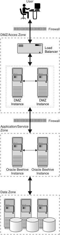 Description of Figure 27-2 follows