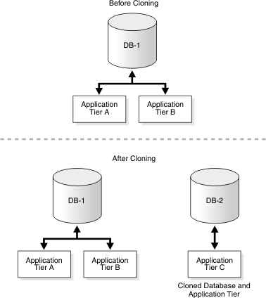 Description of Figure 24-2 follows