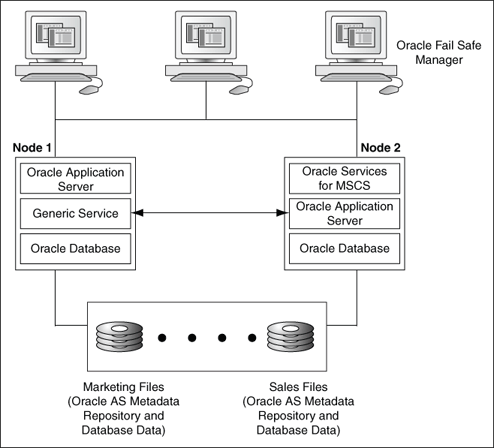 Description of Figure 3-3 follows
