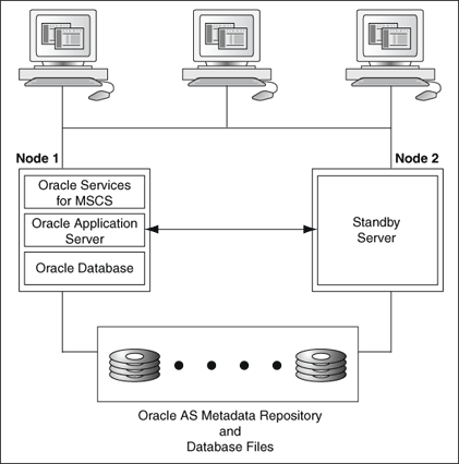 Description of Figure 3-1 follows