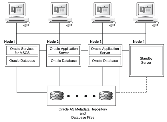 Description of Figure 3-2 follows