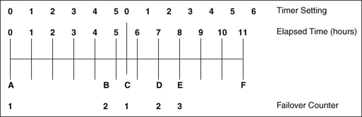 Description of Figure 2-12 follows