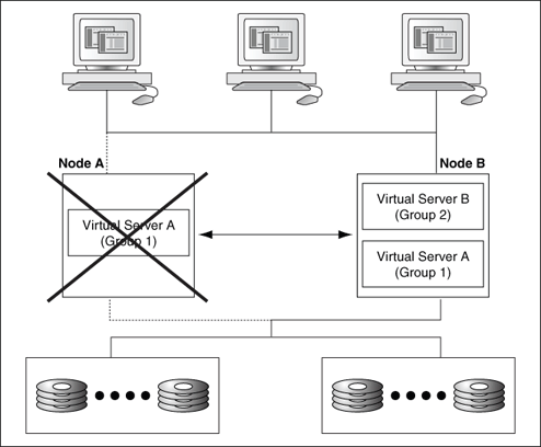 Description of Figure 2-8 follows