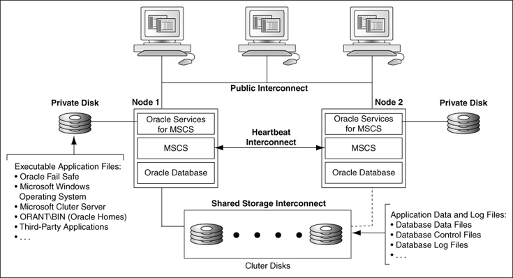 Description of Figure 1-4 follows