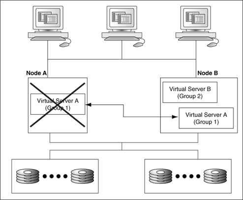 Description of Figure 2-7 follows