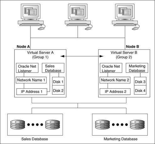 Description of Figure 2-5 follows