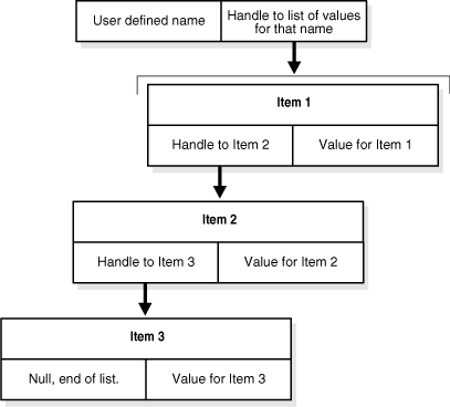 Illustration of GetDataFn.