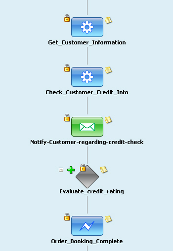 Merged Process Blueprint after Accepting the Changes