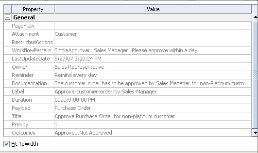 Business Annotation for Human Business Scope in Process Blueprint