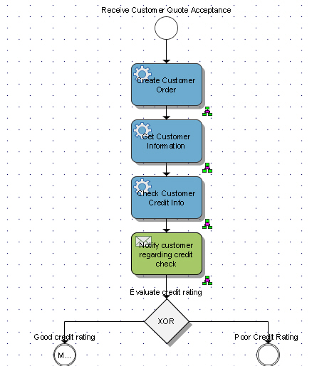 Change to Business Process Model