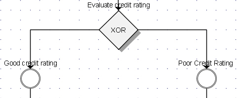 Gateway-XOR for good and bad credit ratings.