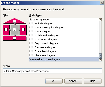 Create model dialog, with Value-added chain diagram selected, and the name "Global Company Core Slaes Processes"