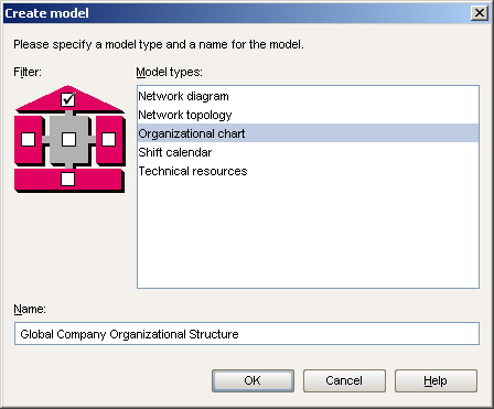 Create model diagram with Organizational Chart selected and the Name "Global Company Organizational Structure"
