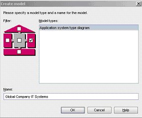 Create model dialog with Application System Type Diagram selected