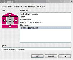 Create model dialog with Technical terms model selected