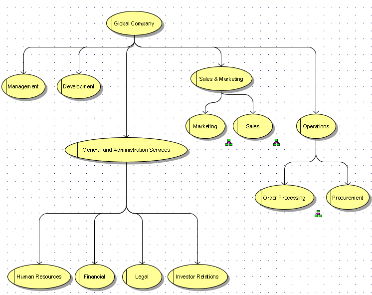 Organizational chart for Global Company