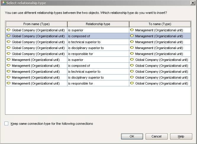 Relationship properties for Global Company organizational chart