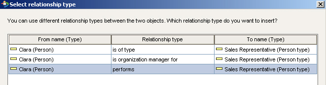 Relationship properties for Americas Sales unit organizational structure
